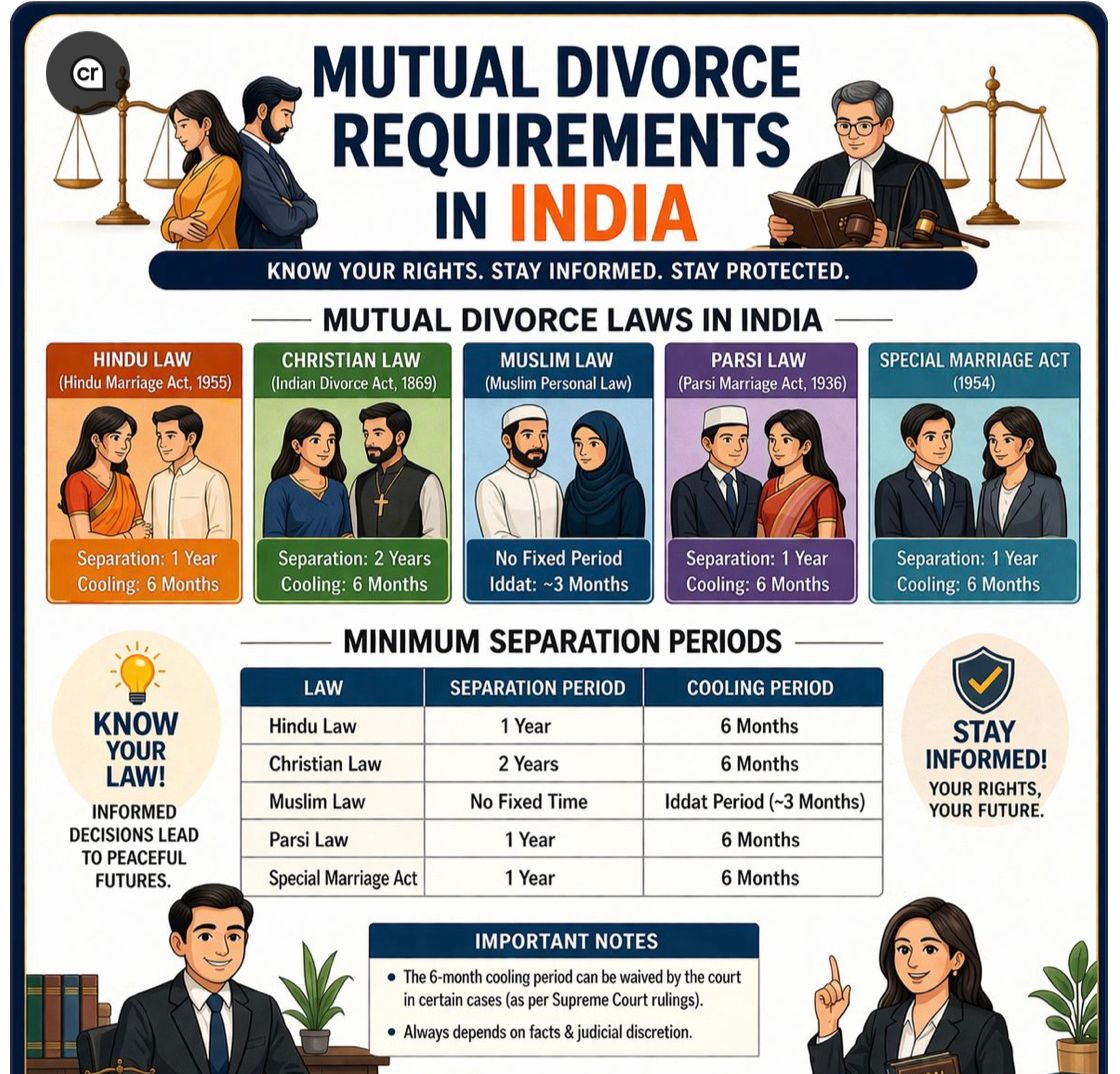 Legal Info